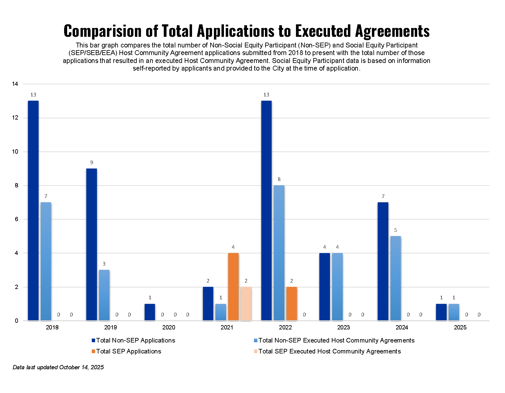 Graphs - Host Community Agreement Applications_Page_2